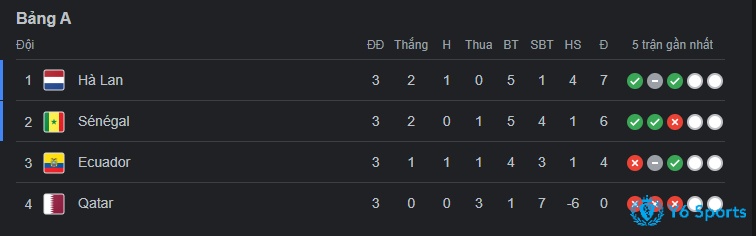 bang xep hang bang a