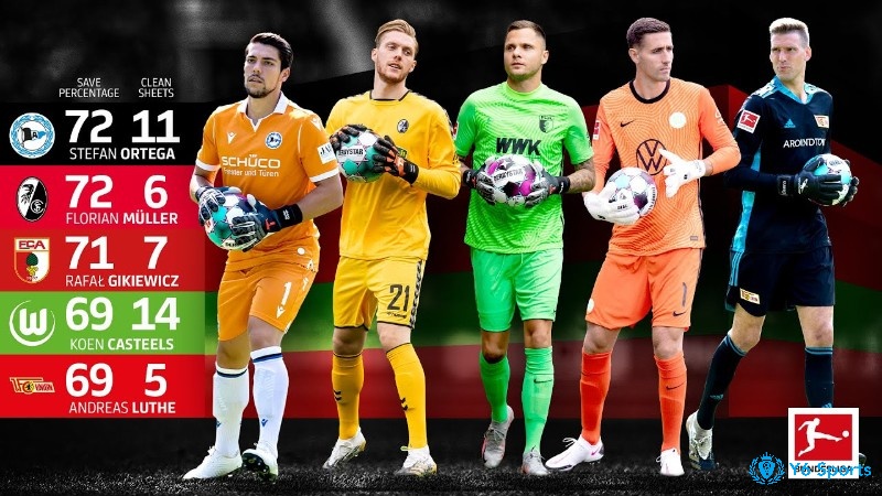 Cùng 868h.org tìm hiểu chi tiết về Top thủ môn hay nhất Bundesliga nhé
