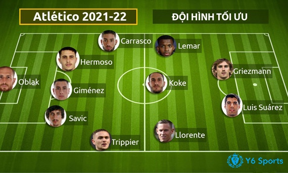 Cùng 868h.org tìm hiểu chi tiết về Đội hình xuất sắc nhất Atletico Madrid nhé