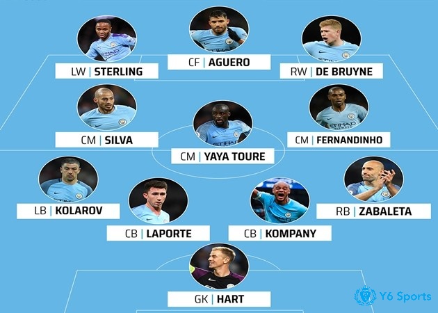 Cùng 868h tìm hiểu chi tiết về Đội hình xuất sắc nhất Manchester City nhé
