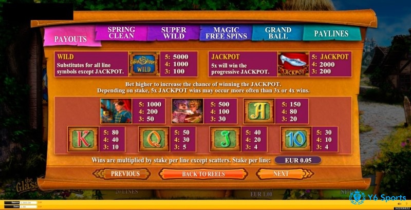 Biểu tượng giày thuỷ tinh sẽ dẫn đến giải thưởng Jackpot cực lớn