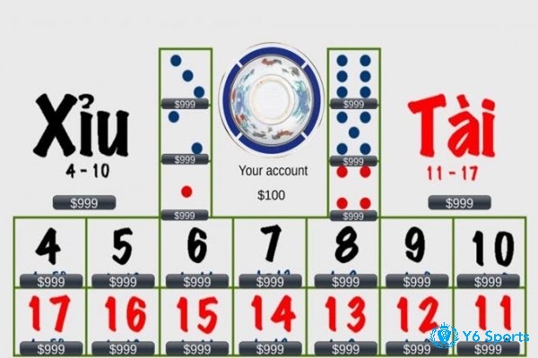Cách tính tổng điểm và xác định kết quả tài xỉu sau khi lắc ba viên xúc xắc