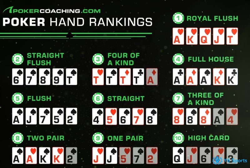 Việc nắm vững quy tắc và thứ tự bài là nền tảng để xây dựng chiến thuật poker hiệu quả.