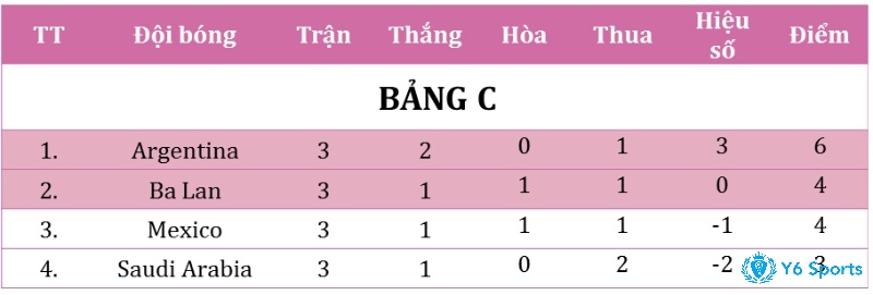 Hiệu số bàn thắng thua: Khái niệm và ý nghĩa trong thể thao
