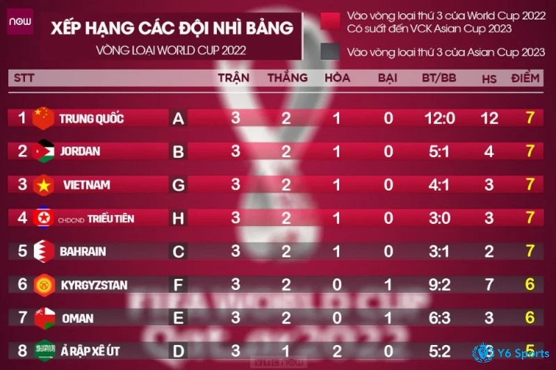 Hiệu số bàn thắng thua đóng vai trò quyết định trong việc xác định nhà vô địch