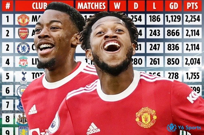 Từ 2021, UEFA huỷ luật bàn sân khách – ảnh hưởng lớn đến chiến thuật thi đấu