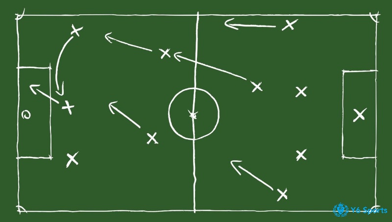 Phân tích đội hình, chiến thuật và thói quen ghi bàn trước khi đặt cược.