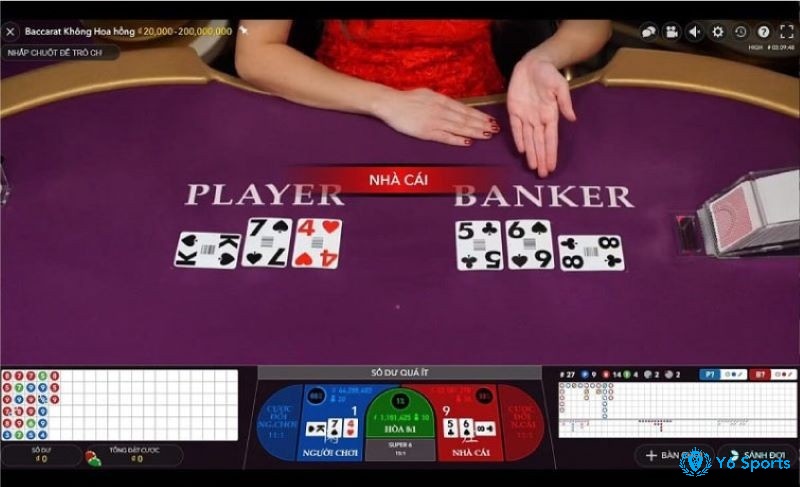 Hiểu luật và cách tính điểm chính xác là bước đầu để làm chủ kèo Baccarat Player 2025.