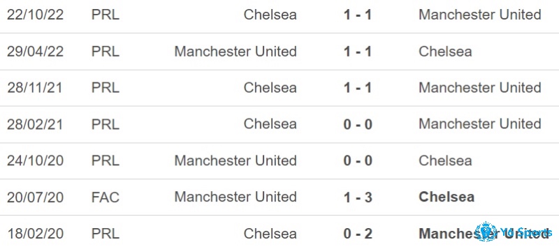 Phong độ gần đây và lịch sử đối đầu là cơ sở quan trọng để dự đoán số bàn thắng trong kèo tài xỉu 3/4 là sao.