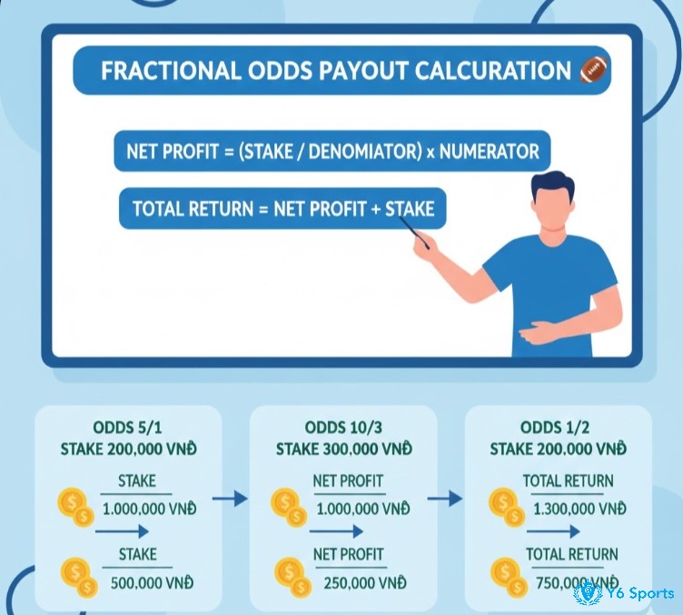 Công thức tính tiền thắng ròng theo Fractional odds được người chơi vận dụng, cùng các ví dụ thực tế để dễ hình dung