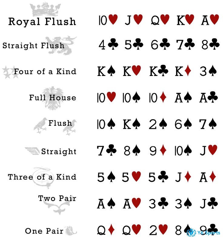 Hiểu thứ tự bộ bài từ Royal Flush đến High Card giúp tối ưu chiến lược và quyết định chính xác