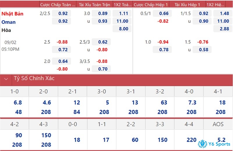 Sự khác biệt giữa tỷ lệ châu Á và châu Âu giúp người hâm mộ chọn loại kèo phù hợp với phong cách phân tích và mức độ rủi ro mong muốn