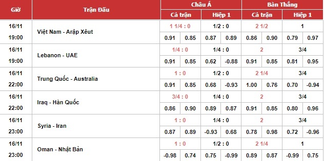 Tỷ lệ Châu Á World Cup – Phân tích kèo chuẩn xác cho tân thủ