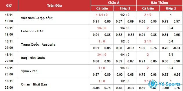 Hiểu rõ bản chất kèo chấp châu Á giúp người chơi nắm bắt cơ chế thắng thua và phân tích hiệu quả mỗi trận đấu tại World Cup