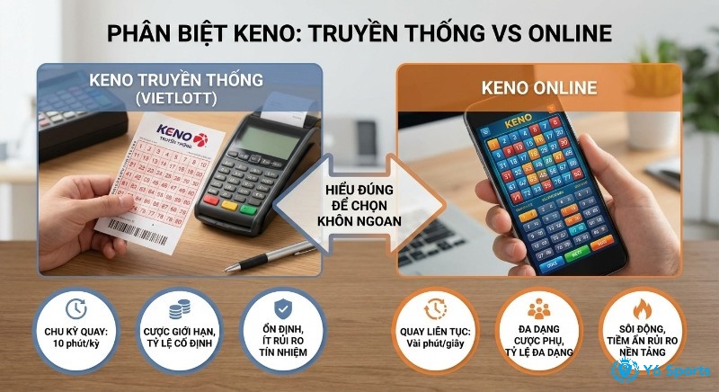 Phân biệt Keno truyền thống Vietlott và Keno online: chu kỳ quay, cược, tỷ lệ, rủi ro, giúp hiểu đúng để lựa chọn khôn ngoan trong cách chơi Keno