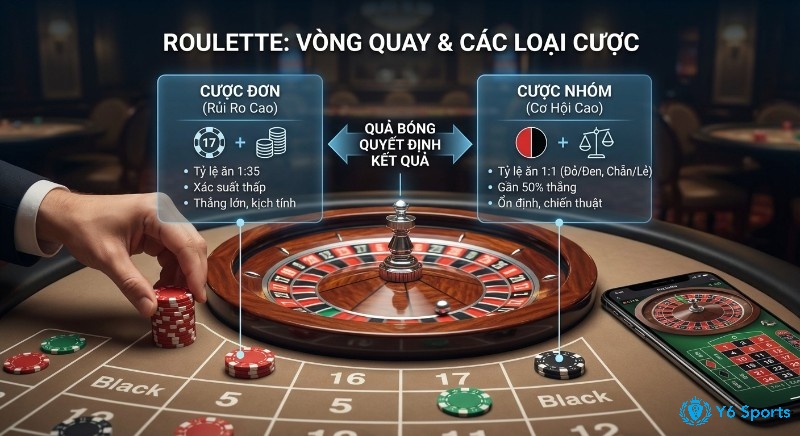 Bảng so sánh các loại cược Roulette: cược đơn rủi ro cao tỷ lệ 1:35 và cược nhóm cơ hội cao tỷ lệ 1:1