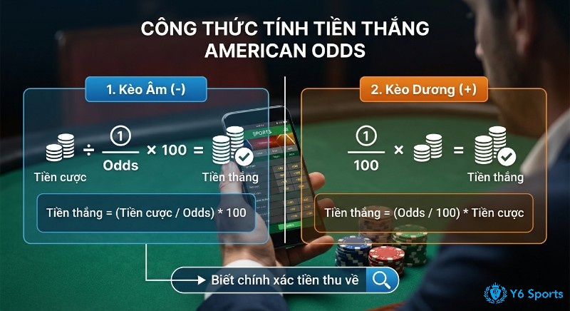 Công thức tính tiền thắng/thua với American Odds bóng đá là gì chi tiết từng kèo âm và kèo dương