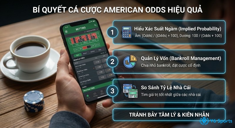 Chiến lược tối ưu kèo American Odds thông qua ba nguyên tắc cơ bản kết hợp yếu tố tâm lý