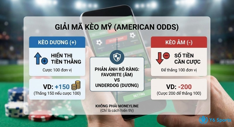 Giải mã American Odds bóng đá là gì chi tiết: phân tích kèo âm, kèo dương và ví dụ minh họa