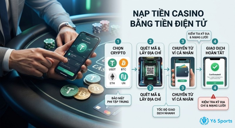 Quy trình 4 bước nạp tiền casino bằng tiền điện tử, đảm bảo bảo mật cao, tốc độ nhanh, luôn kiểm tra kỹ địa chỉ ví