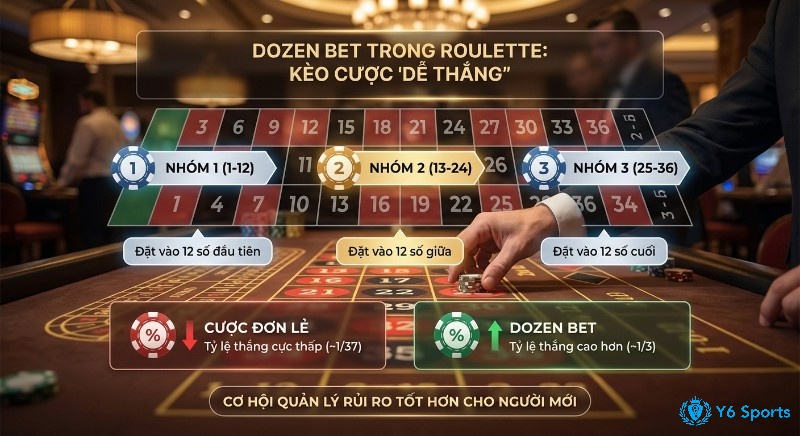 Tổng quan kèo Dozen Bet là gì "dễ thắng" trong Roulette, phân tích 3 nhóm số và lợi thế tỷ lệ thắng cao, phù hợp quản lý rủi ro cho người mới