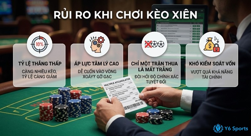 Tổng quan rủi ro kèo xiên là gì: tỷ lệ thắng rất thấp (chỉ 10%), áp lực tâm lý cao, thua 1 trận mất trắng, khó kiểm soát vốn hiệu quả