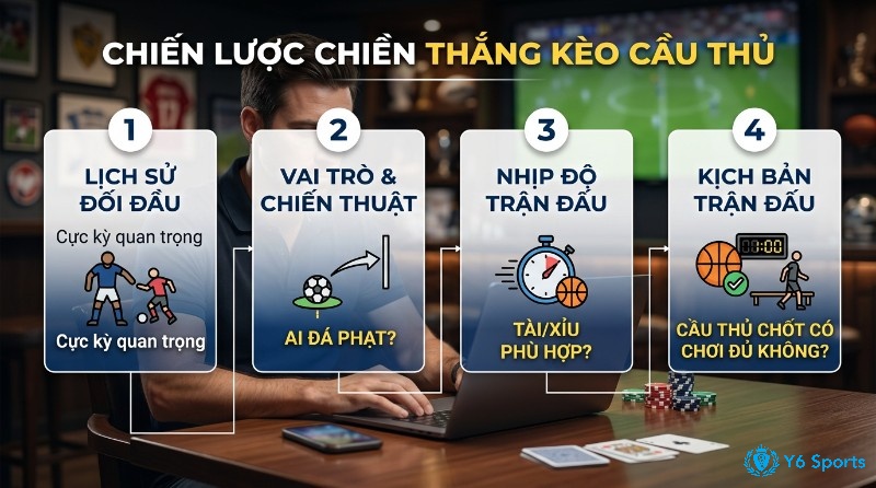 Chiến lược chinh phục kèo cầu thủ: phân tích lịch sử đối đầu, vai trò chiến thuật, nhịp độ và kịch bản trận đấu để đặt cược hiệu quả