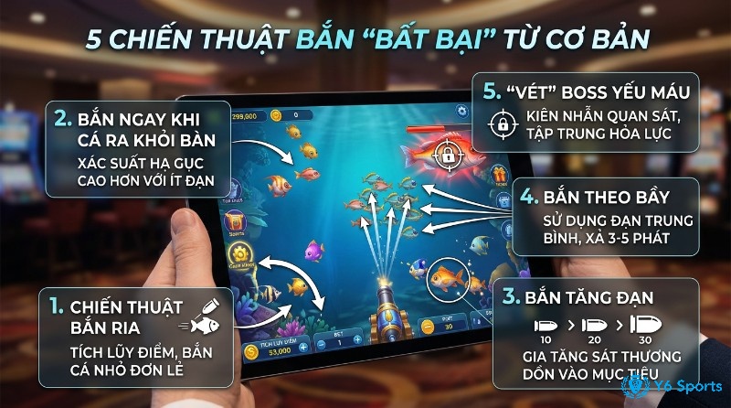 5 chiến thuật, bí quyết chơi game bắn cá,: bắn ria, cá mới ra, tăng đạn, theo bầy, vét boss yếu máu, trên game bắn cá di động, điểm 53,000